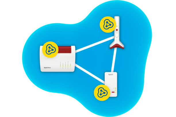 FRITZ!Powerline 1240 AX WLAN Set