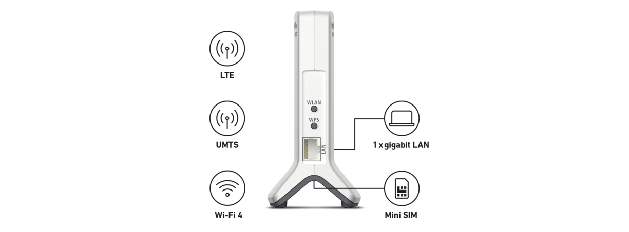 FRITZ!Box 6820 LTE | Technical specifications | AVM International | Router