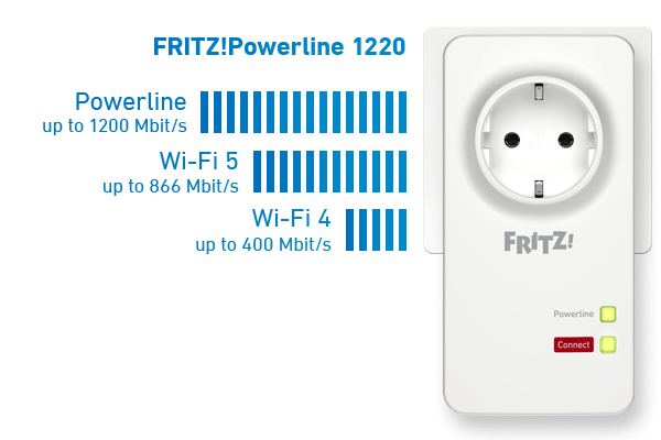 AVM FRITZ!Powerline 1220E / FRITZ!Powerline 1220 Einzeladapter ab 65,00 €  (Februar 2024 Preise)
